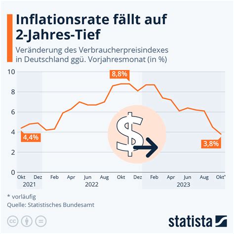 inflation deutschland 2023 durchschnitt
